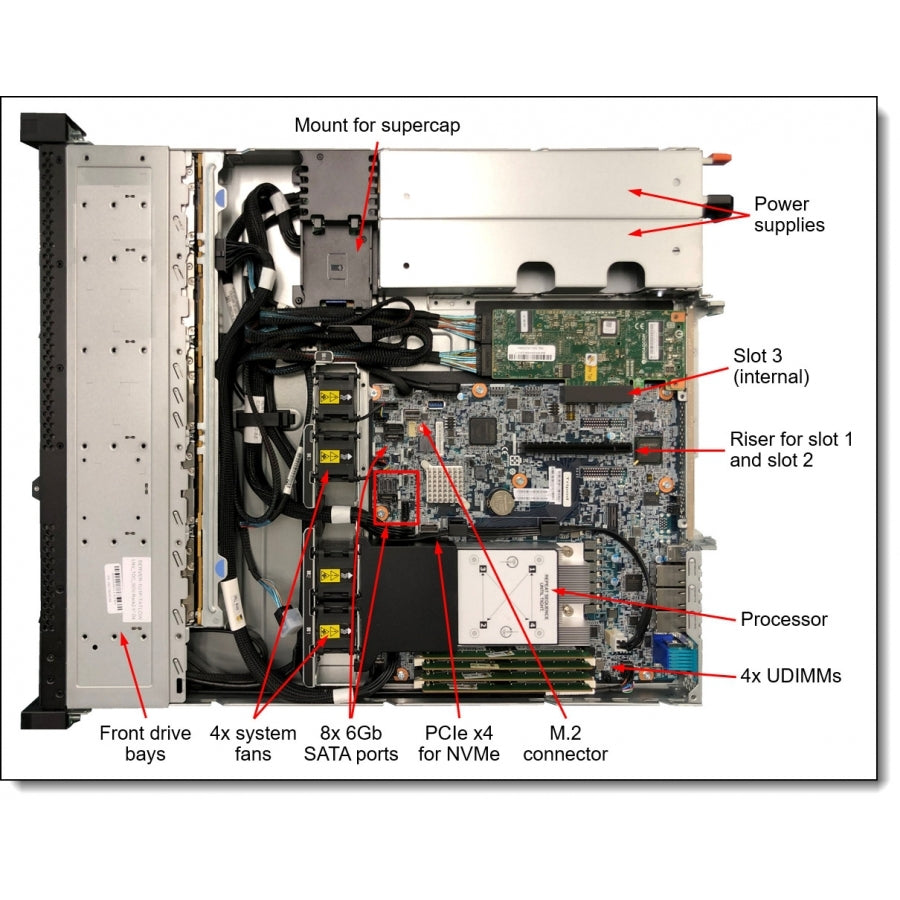 Servidor Lenovo Thinksystem Sr250 V2 Xeon E-2314 4C 2.8Ghz / Rack / Ram 16Gb 3200Mhz /Sin Discos / Raid Software 4X3.5/ Sin Pcie Red / Fuente 450W Hs/ Sin S.O. /3 Años Garantia 9X5