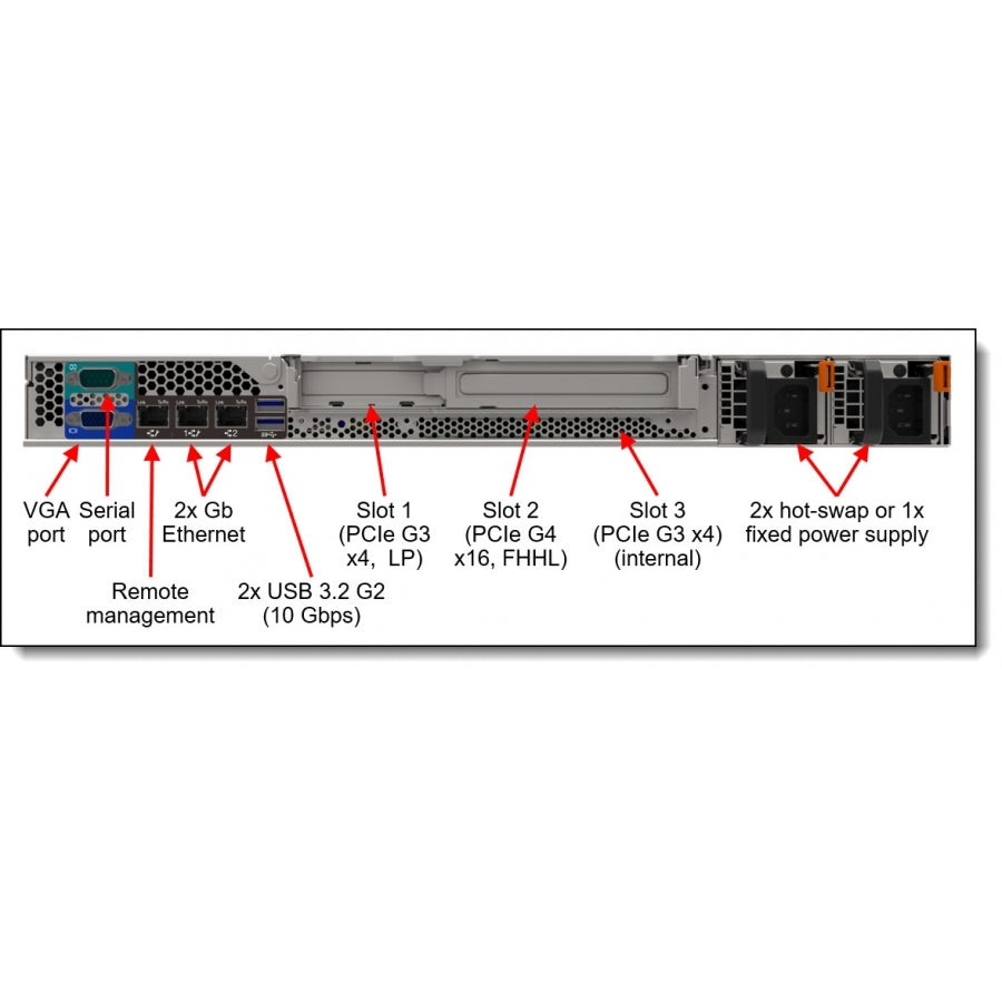 Servidor Lenovo Thinksystem Sr250 V2 Xeon E-2314 4C 2.8Ghz / Rack / Ram 16Gb 3200Mhz /Sin Discos / Raid Software 4X3.5/ Sin Pcie Red / Fuente 450W Hs/ Sin S.O. /3 Años Garantia 9X5