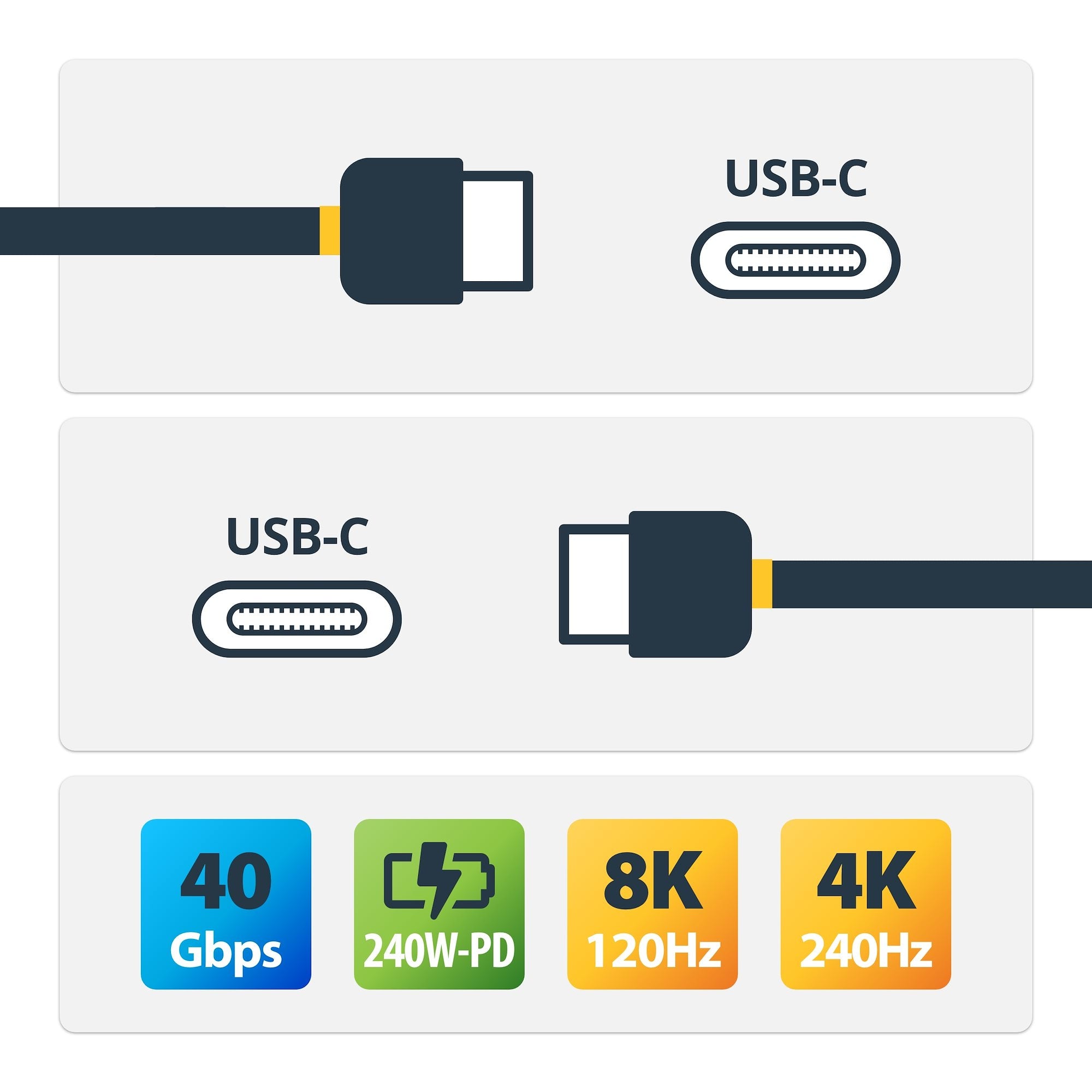 Cable Usb4 De 1M - Cable Tipo C Certificado Usb-If Usb-C 40G