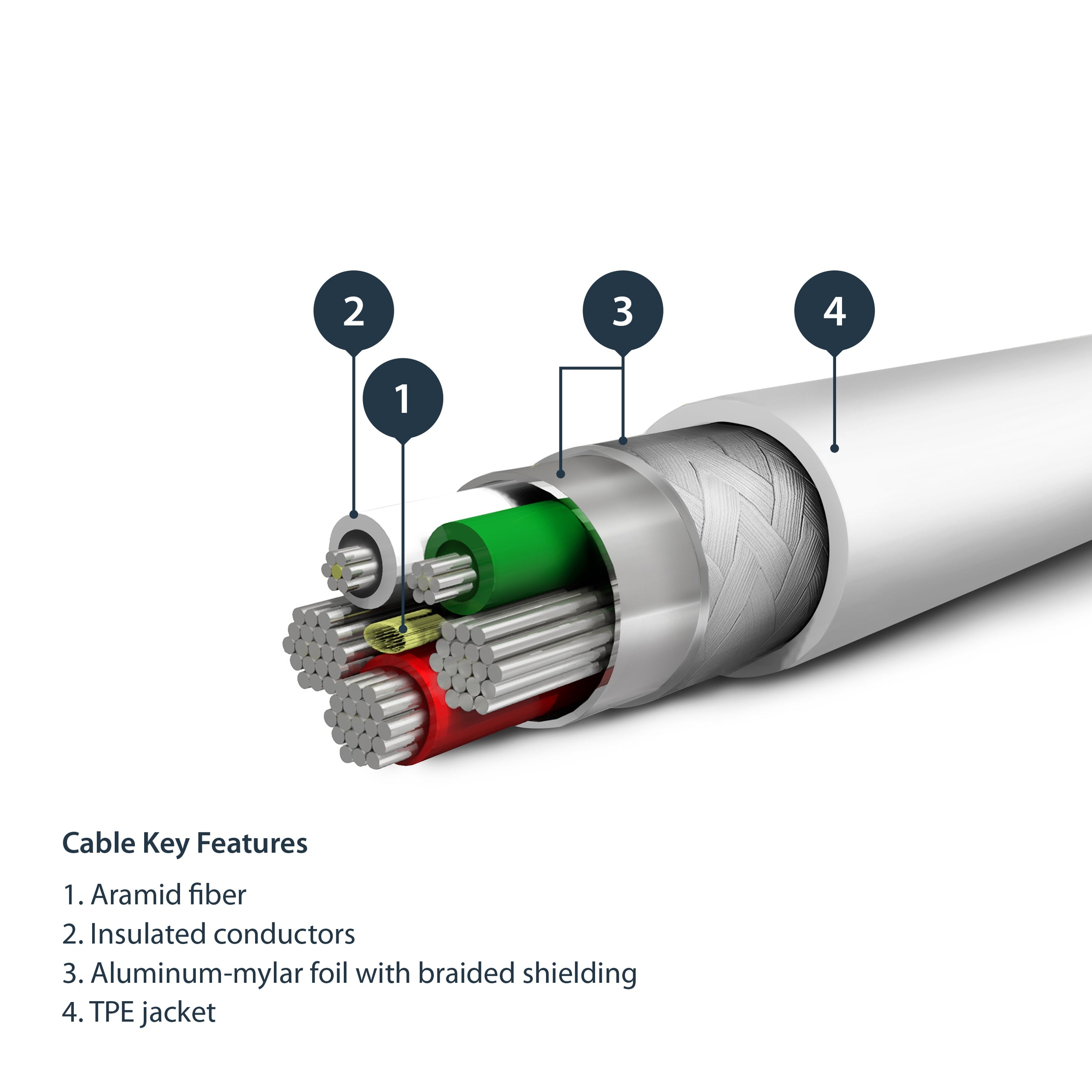 Cable De 2M Usb A Lightning Certificado Mfi Apple Blanco