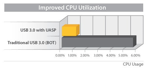 Gabinete Usb 3.0 Disco Duro 2.5 Sata Iii 6Gbps Uasp Aluminio.