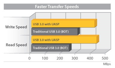 Gabinete Usb 3.0 Disco Duro 2.5 Sata Iii 6Gbps Uasp Aluminio.