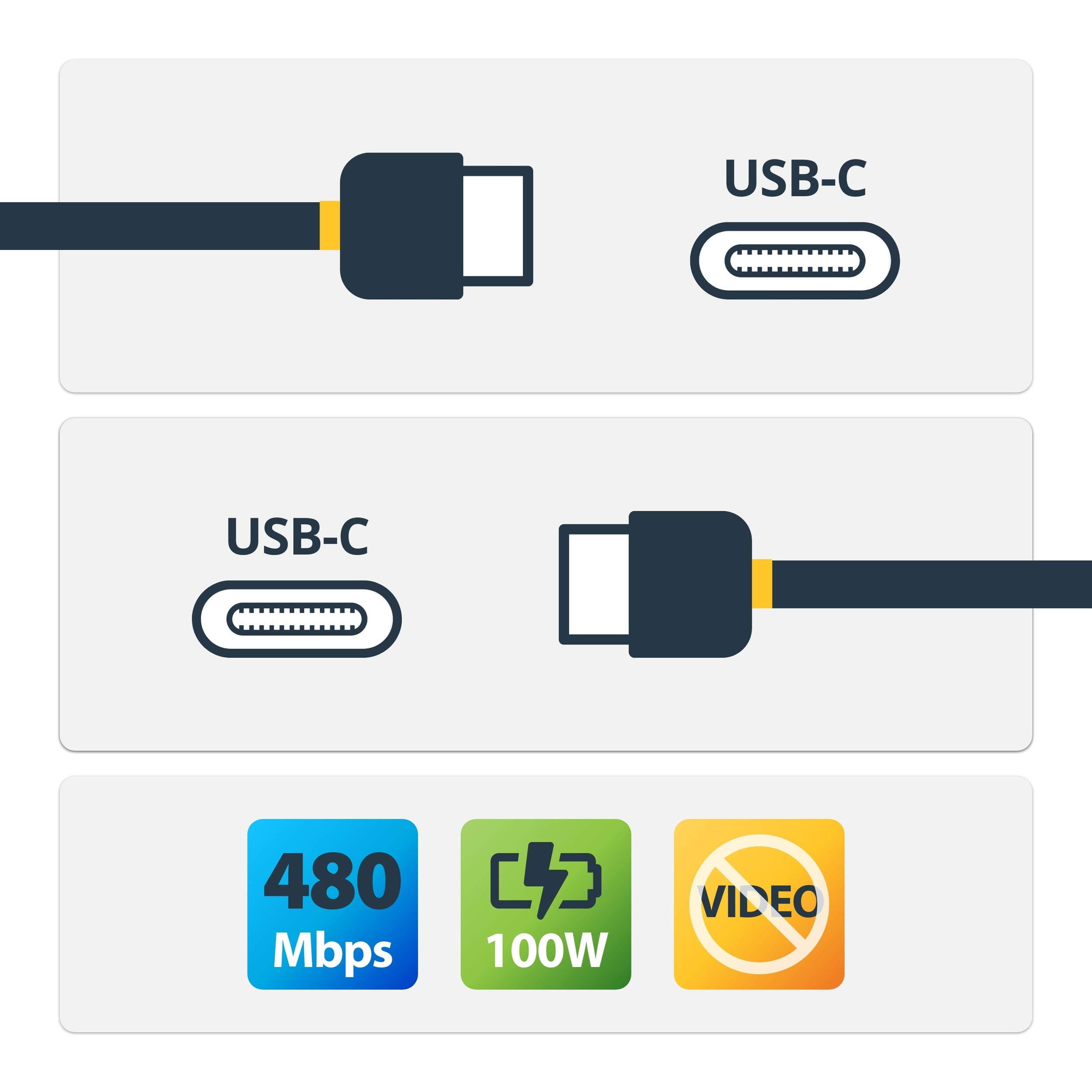 Cable De 1M Usb-C A Usb Tipoc Con Capacidad Pd 5A Usb 2.0