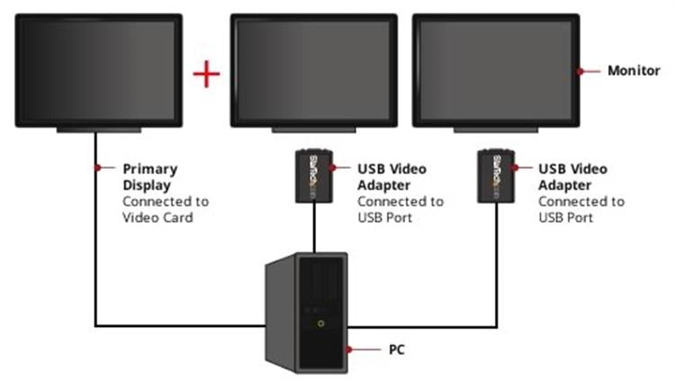 Adaptador De Video Externo Usb A Vga - Cable Convertidor - Tarjeta De Video Externa - Hembra Hd15 - Macho Usb A - 1920X1200 - Startech.Com Mod. Usb2Vgae3