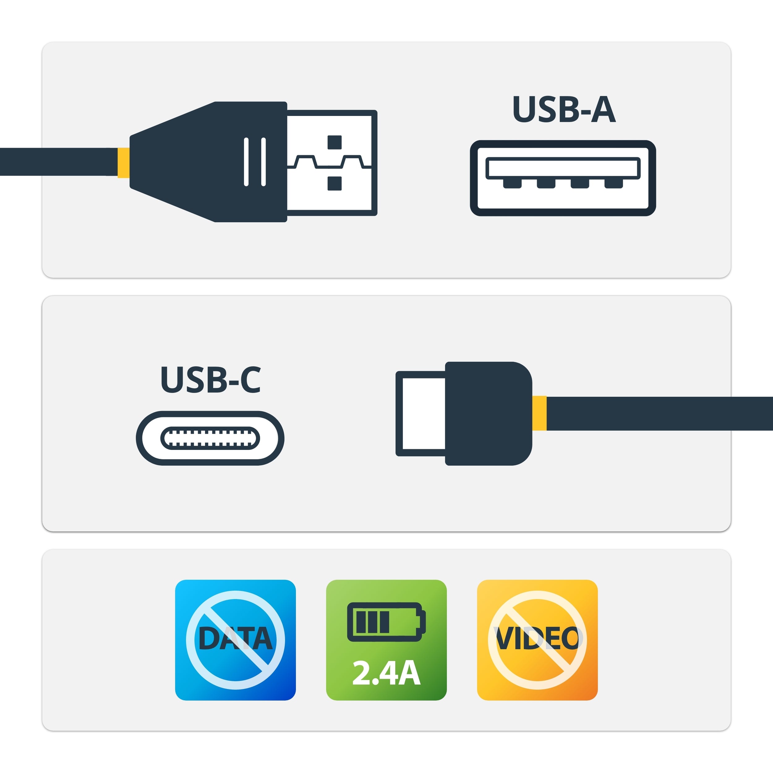 Cable De Carga De 1M Usb-A A Usb-C - Con Bloque De Datos