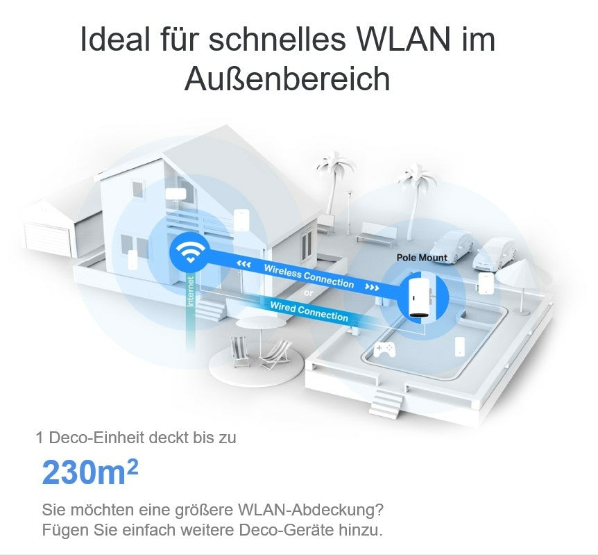 Sistema Mesh Wi-Fi 6 Tp-Link Ax3000 /Deco X50-Outdoor(1-Pack)