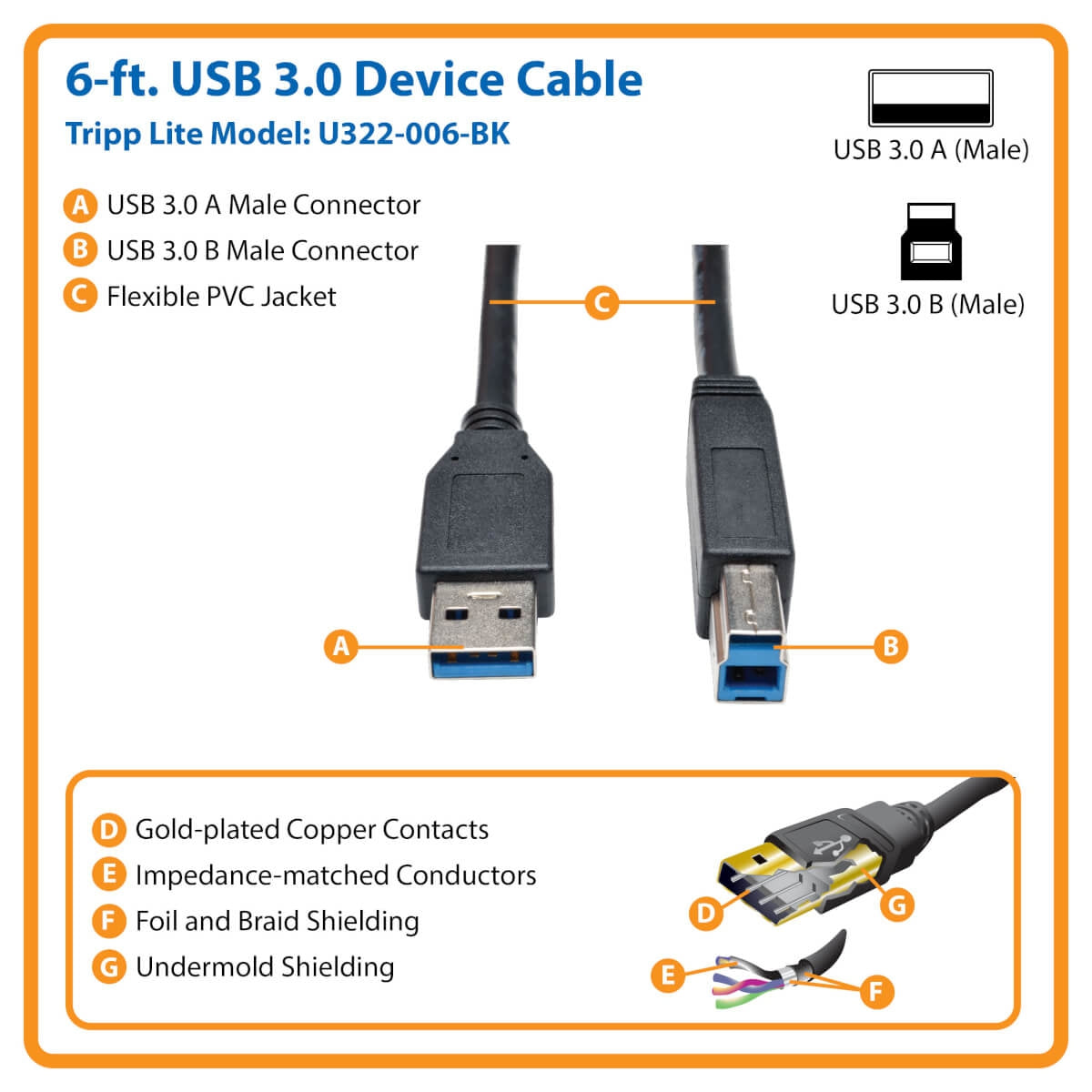 Cable Para Dispositivo Usb 3.0 Superspeed Ab M/M Negro 1.83 M