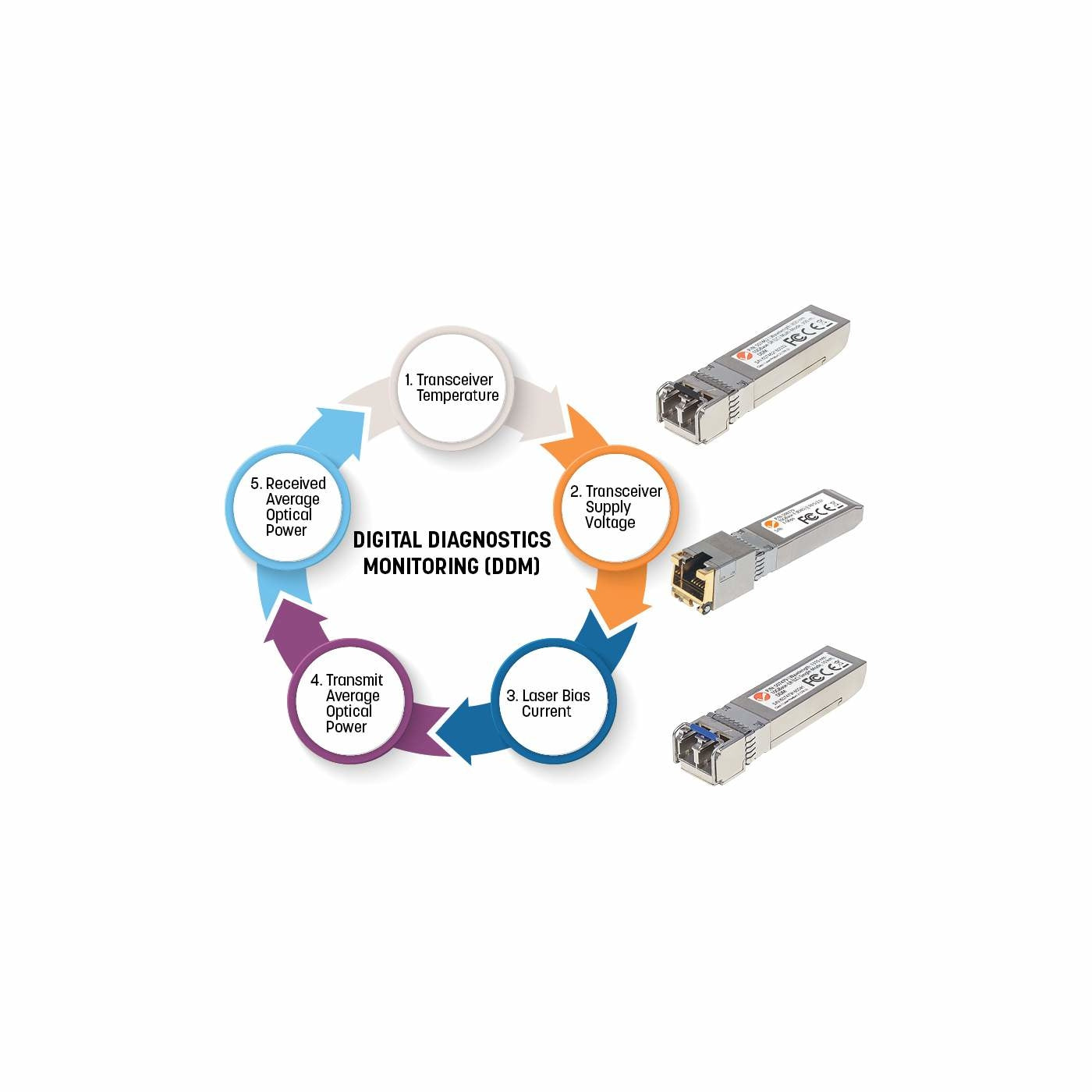 Modulotransceptorintellinetsfpgigabitdefibraã“Ptica550M545006