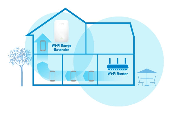 Repetidor Linksys Inalambrico Dual Band Mu-Mimo Ac1900+ (Re7000)