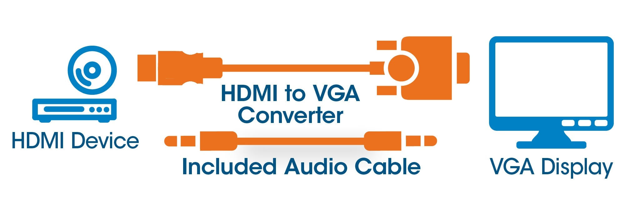 Convertidor Hdmi A Vga Manhattan 151559 Hdmi/3.5Mm Macho/Hembra Negro