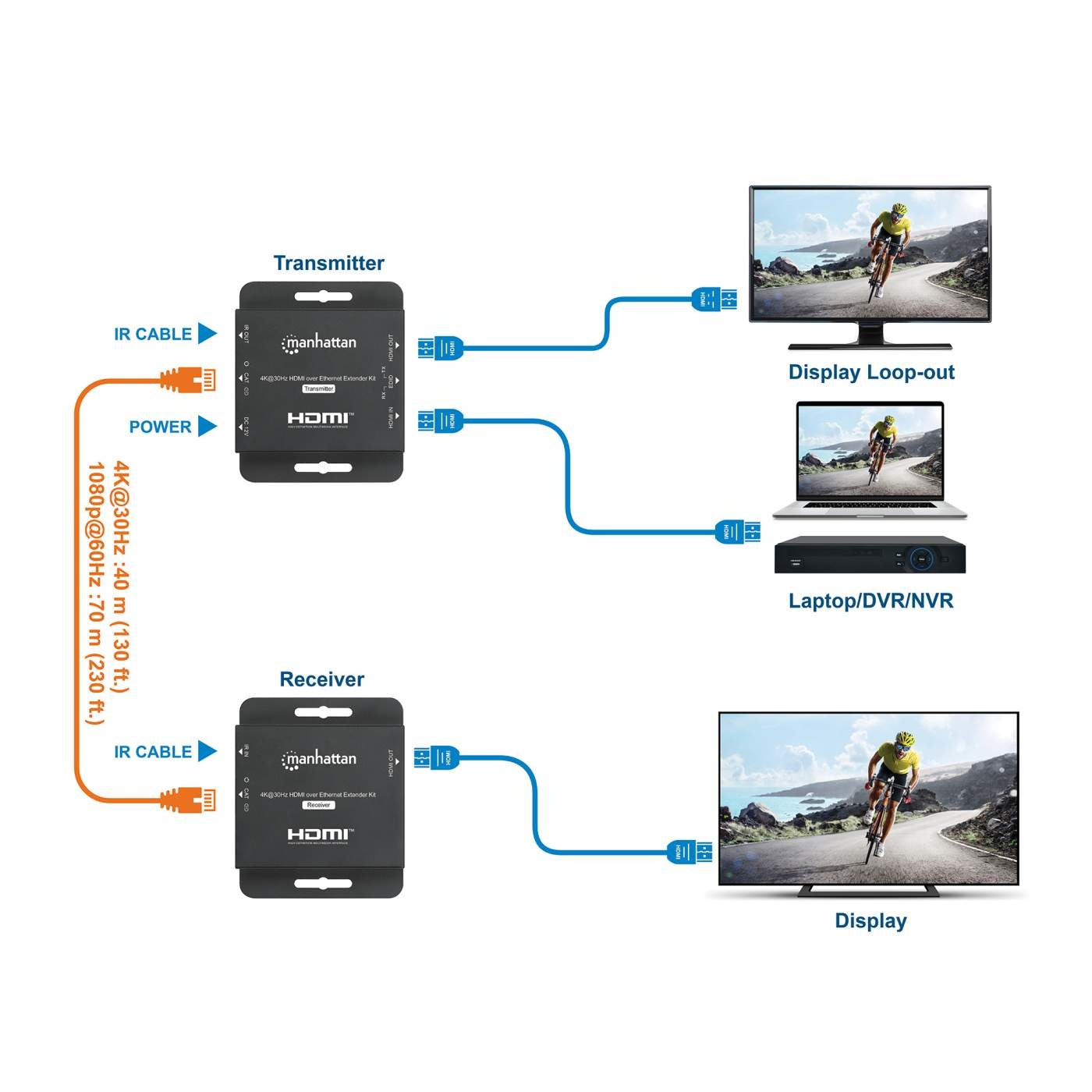 Kit Extensor De Hdmi Manhattan 168397 Sobre Ethernet 4K 30Hz Extiende Una Señal Hasta 70 Utilizando Cable Cat6