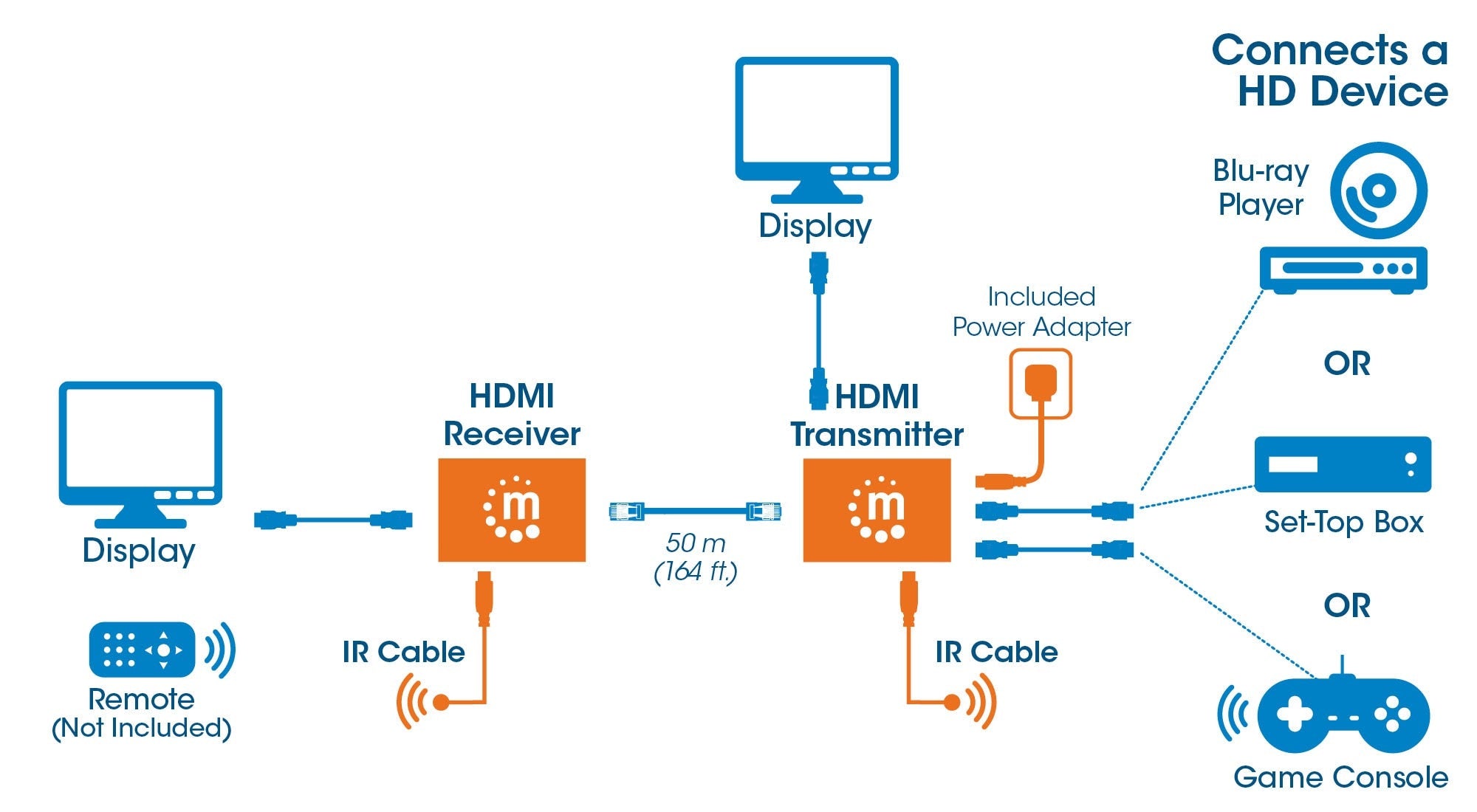 Extensor Hdmi Manhattan 207461 Kit De Sobre Ethernet 1080P Hasta A 100 Cable Cat6 Soporta Ir