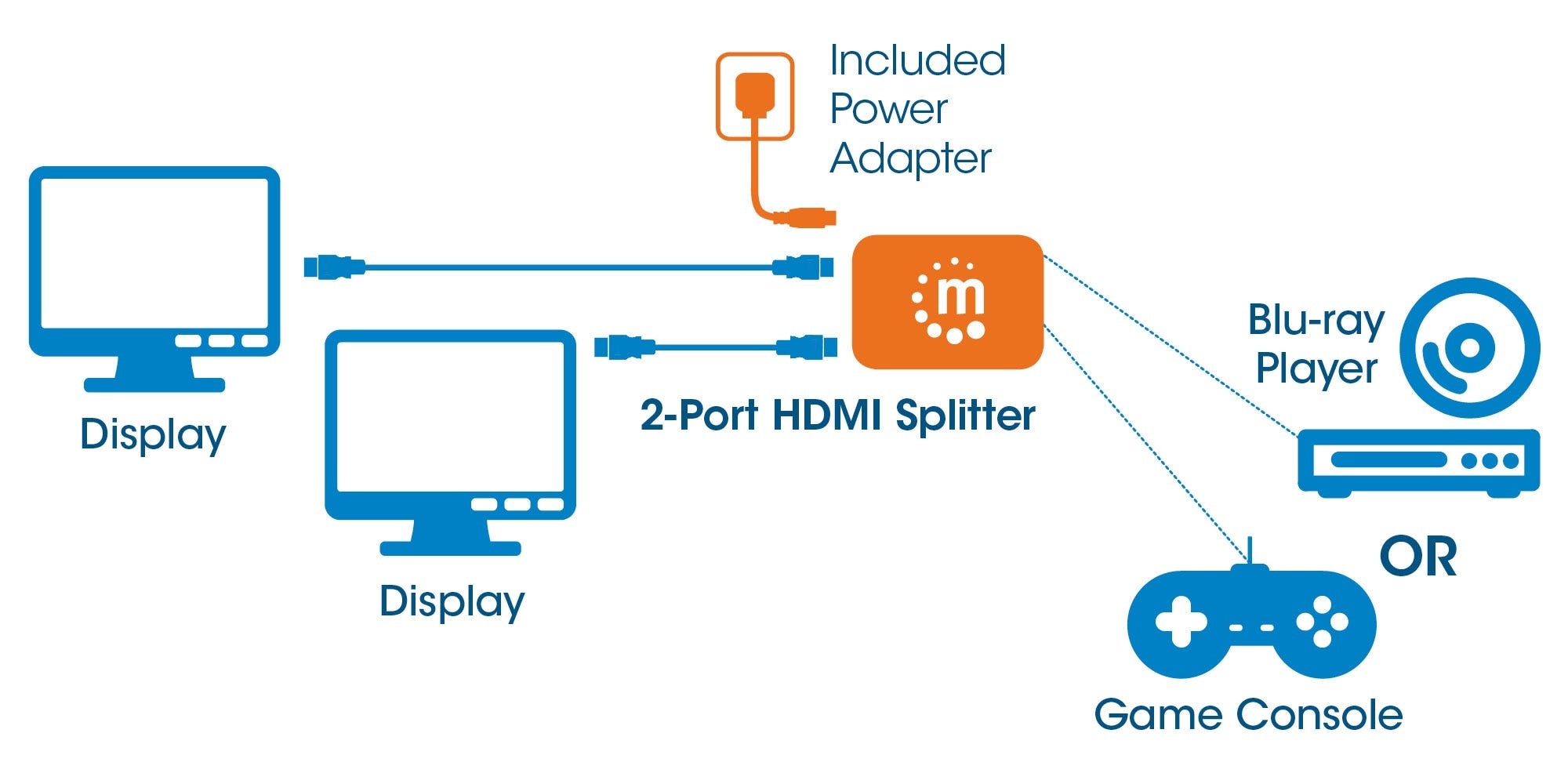 Splitter Hdmi 4K Manhattan De 2 Puertos Negro Hembra/Hembra