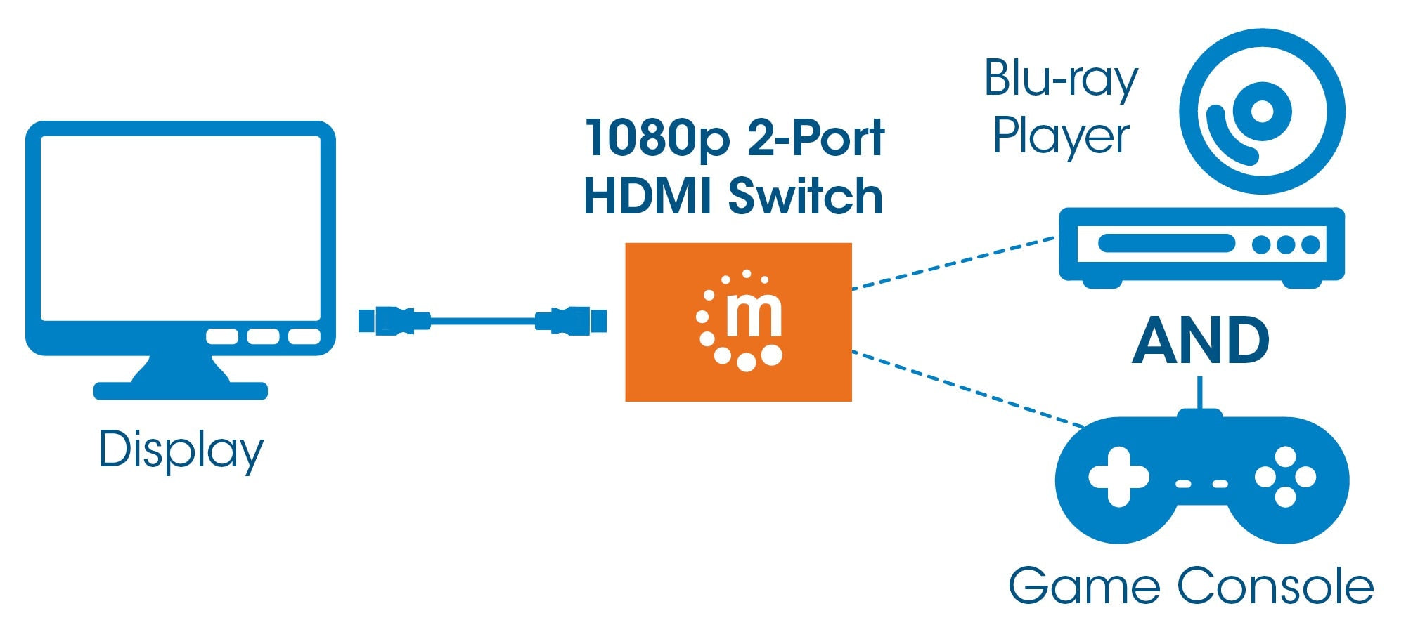 Switch Hdmi Manhattan 2 Puertos 1080P 207911