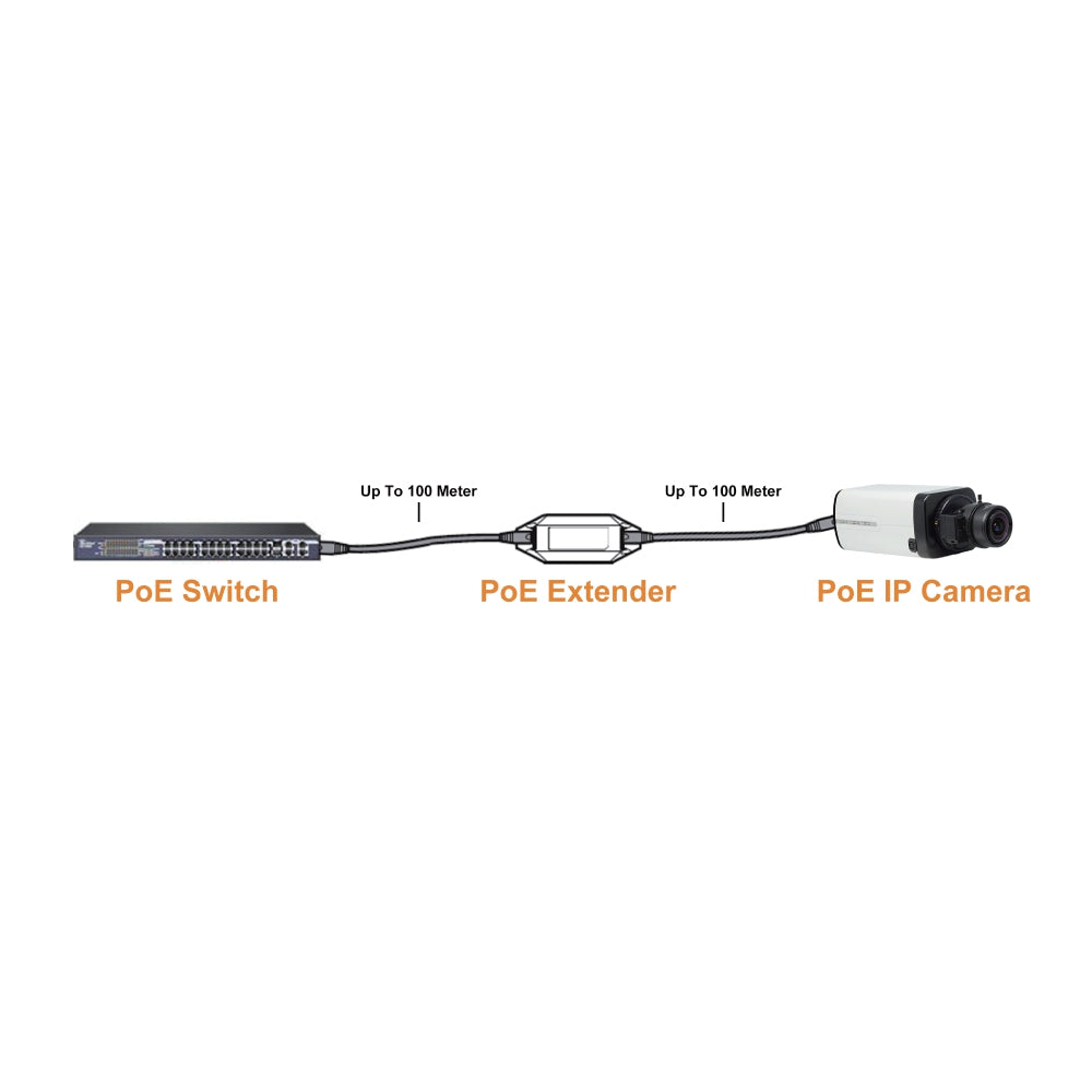 Extensor Poe Provision-Isr Poer-01 Simple Permite Ampliar Hasta 100 Mts La Instalación De Una Cámara Ip(Poe) No Requiere Fuente Poder