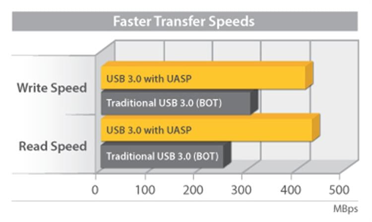 Gabinete Usb 3.0 Superspeed De Disco Duro Hdd Sata 3 Iii 6Gbps De 3.5 Pulgadas Externo Con Uasp - Aluminio Negro - Startech.Com Mod. S3510Bmu33