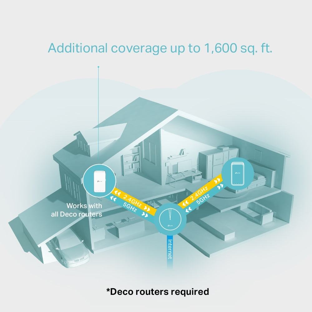 Sistema Extensor Mesh Wifi Ac1200 Tp-Link Deco M3W Antenas Internas 1167 Mbit/S Blanco