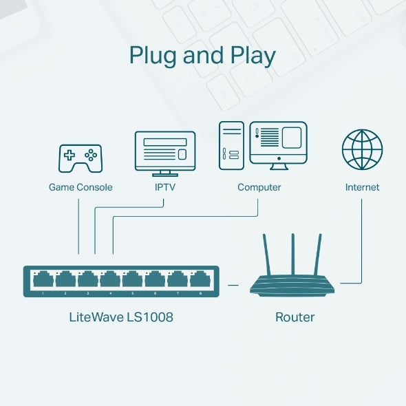 Switch No Administrable Tp-Link Ls1008 De Puertos Para Escritorio Con Tecnología Green Ethernet Plug And Play Ptos 10/100M