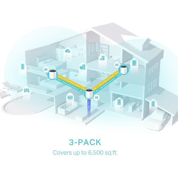 Sistema Wifi 6 En Malla Para Todo El Hogar Ax3000 / Deco X55(3-Pack)