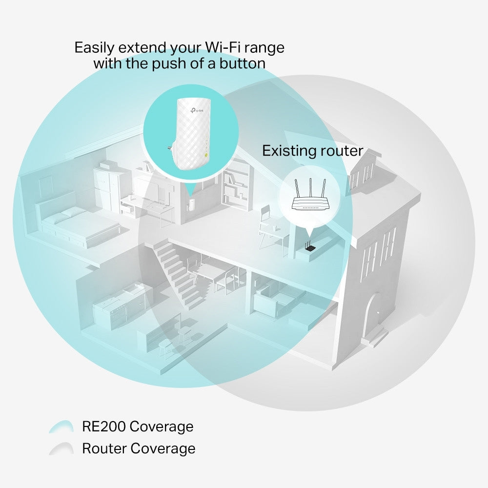 Extensor De Rango Dual Band Tp-Link Re200 Repetidor Wifi Doble Banda Ac750