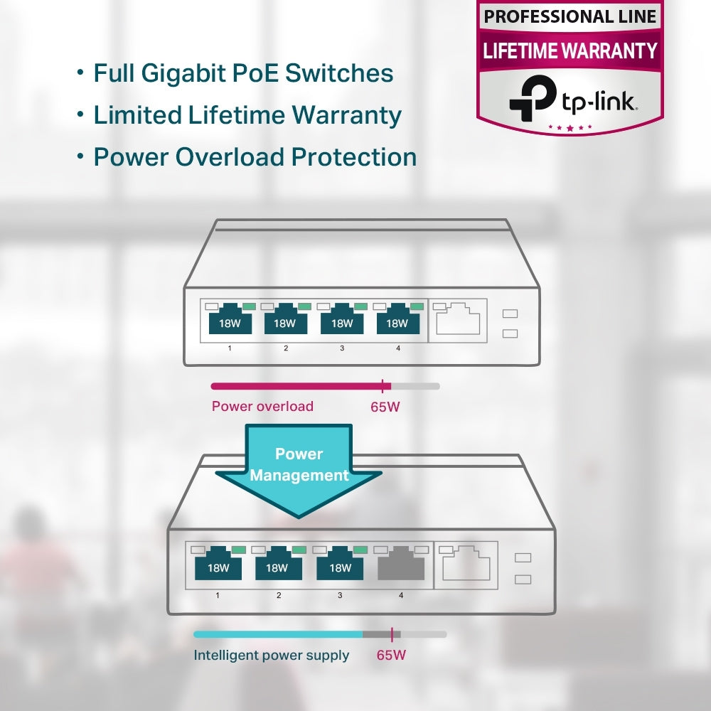 Switch No Administrable Tp-Link Tl-Sg1005P (Tl-Sg1005P) De (5) Puertos 10/100/1000 Mbps (4) Poe +